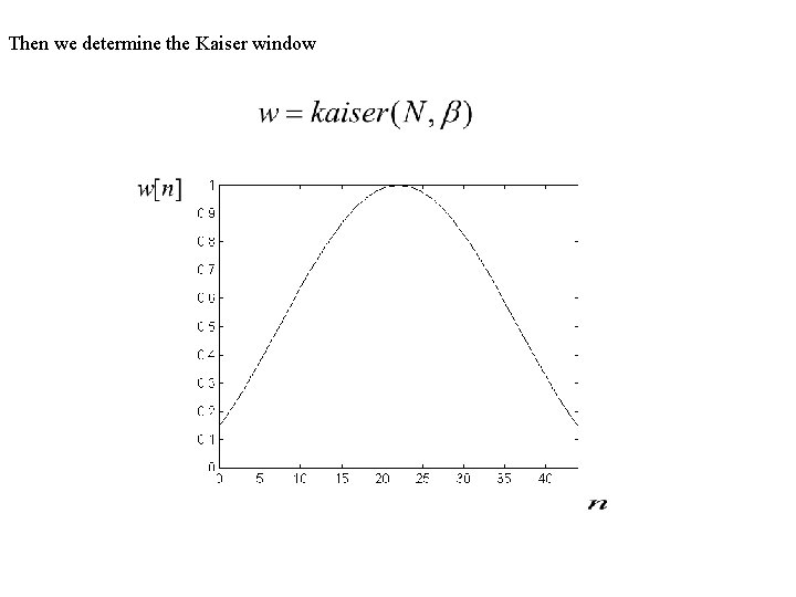 Then we determine the Kaiser window 