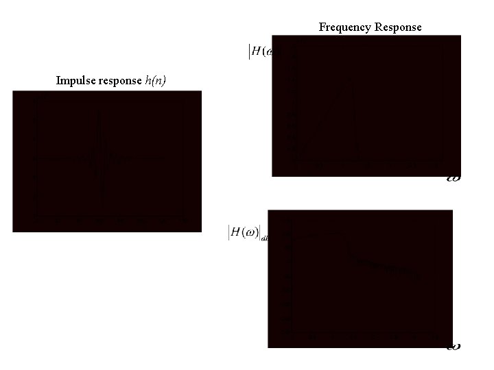 Frequency Response Impulse response h(n) 