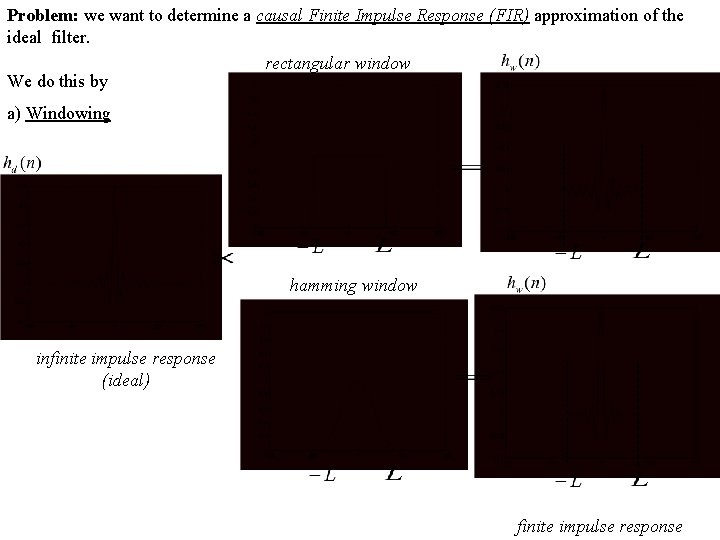 Problem: we want to determine a causal Finite Impulse Response (FIR) approximation of the