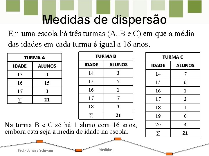 Medidas de dispersão Em uma escola há três turmas (A, B e C) em Medidas de dispersão Em uma escola há três turmas (A, B e C) em