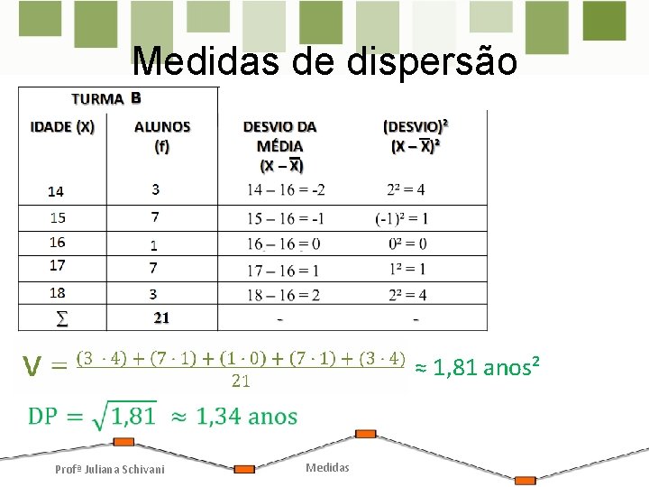 Medidas de dispersão ≈ 1, 81 anos² Profª Juliana Schivani Medidas Medidas de dispersão ≈ 1, 81 anos² Profª Juliana Schivani Medidas