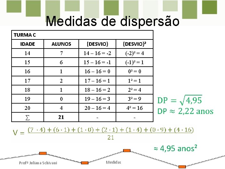 Medidas de dispersão TURMA C IDADE ALUNOS (DESVIO)² 14 7 14 – 16 = Medidas de dispersão TURMA C IDADE ALUNOS (DESVIO)² 14 7 14 – 16 =