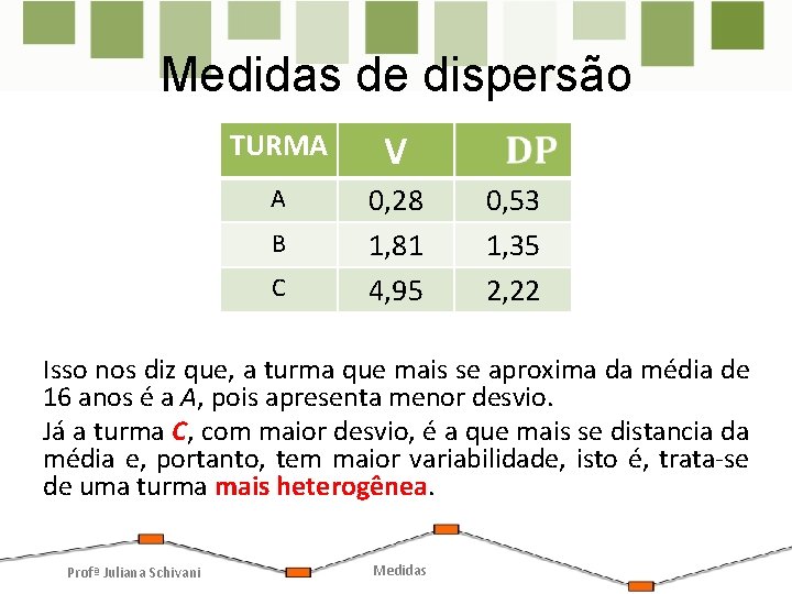 Medidas de dispersão TURMA V A 0, 28 1, 81 4, 95 B C Medidas de dispersão TURMA V A 0, 28 1, 81 4, 95 B C