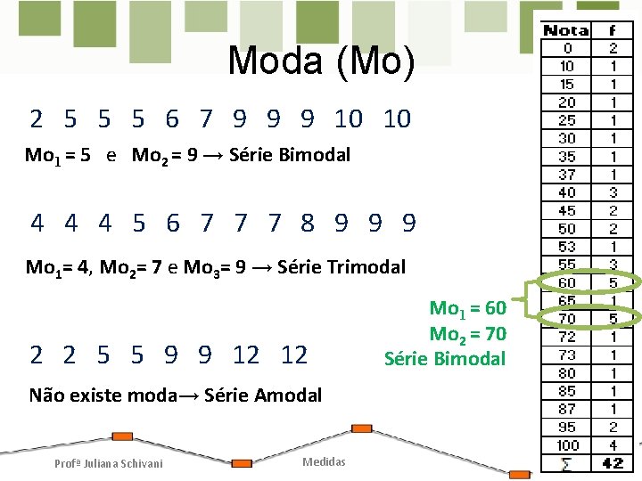 Moda (Mo) 2 5 5 5 6 7 9 9 9 10 Mo 1 Moda (Mo) 2 5 5 5 6 7 9 9 9 10 Mo 1