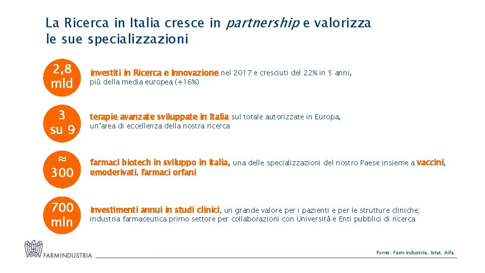 La Ricerca in Italia cresce in partnership e valorizza le sue specializzazioni 2, 8