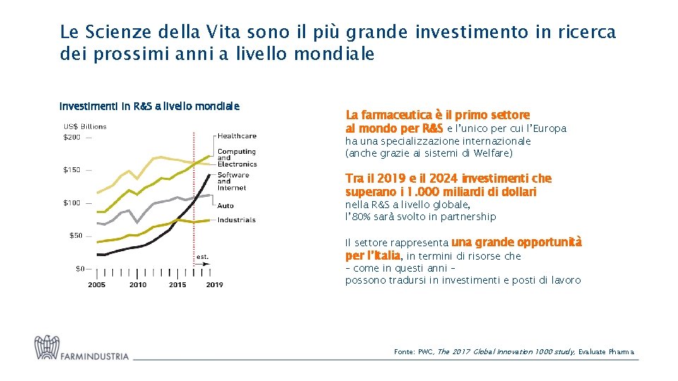 Le Scienze della Vita sono il più grande investimento in ricerca dei prossimi anni