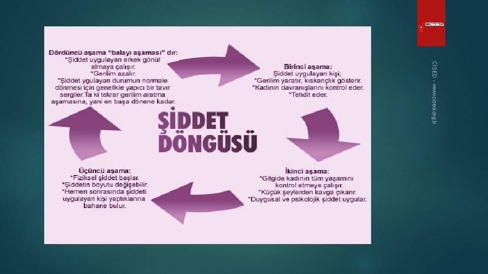 CİSED - www. cised. org. tr 