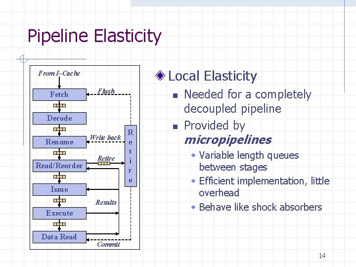 Pipeline Elasticity Local Elasticity From I–Cache Fetch Flush n Decode R Write back e