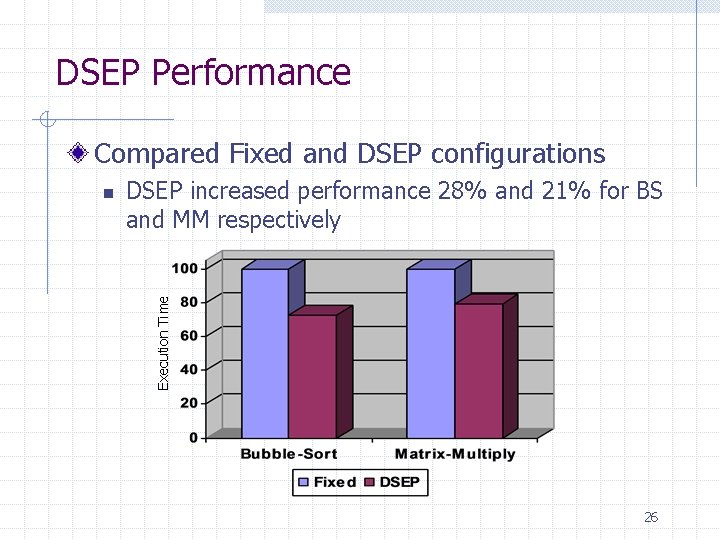 DSEP Performance Compared Fixed and DSEP configurations DSEP increased performance 28% and 21% for