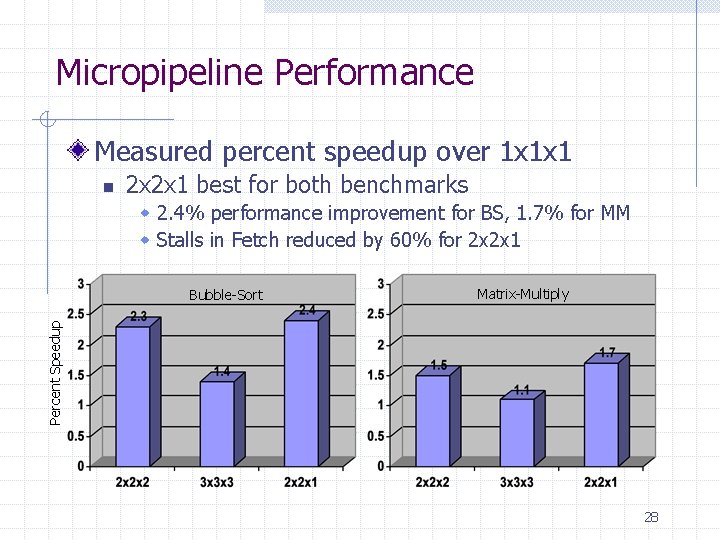 Micropipeline Performance Measured percent speedup over 1 x 1 x 1 n 2 x