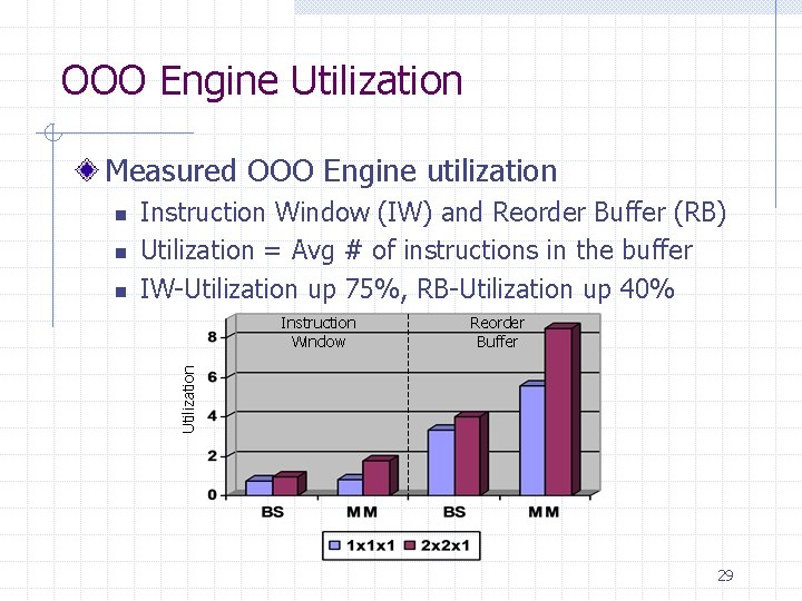 OOO Engine Utilization Measured OOO Engine utilization n n Instruction Window (IW) and Reorder