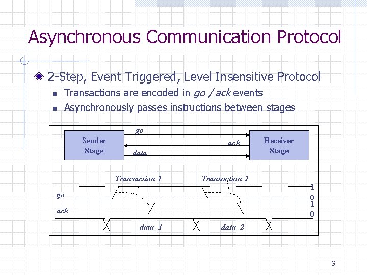 Asynchronous Communication Protocol 2 -Step, Event Triggered, Level Insensitive Protocol n n Transactions are