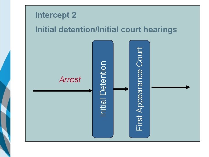 Intercept 2 First Appearance Court Arrest Initial Detention Initial detention/Initial court hearings 