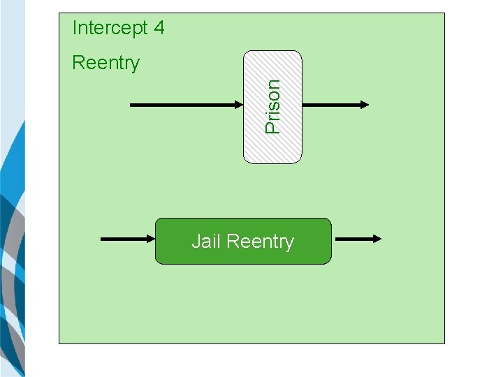 Intercept 4 Prison Reentry Jail Reentry 