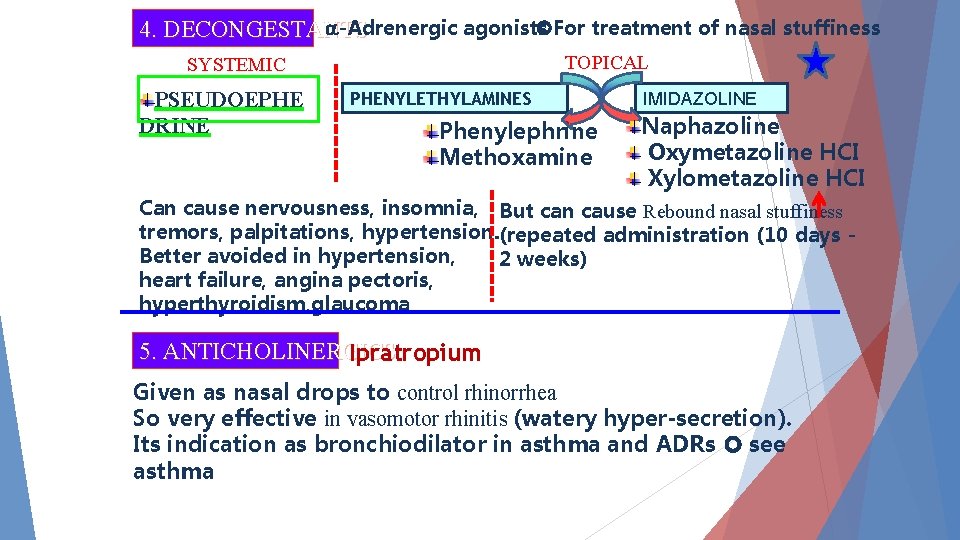  -Adrenergic agonists For treatment of nasal stuffiness 4. DECONGESTANTS TOPICAL SYSTEMIC PSEUDOEPHE DRINE