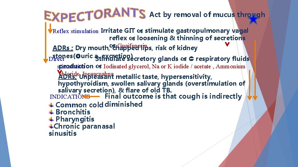 Act by removal of mucus through Reflex stimulation Irritate GIT stimulate gastropulmonary vagal reflex