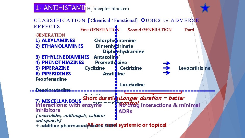 1 - ANTIHISTAMINES H 1 receptor blockers C L A S S I F