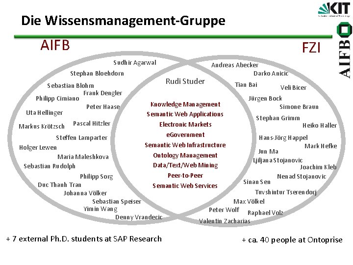 Die Wissensmanagement-Gruppe AIFB FZI Sudhir Agarwal Stephan Bloehdorn Sebastian Blohm Frank Dengler Philipp Cimiano