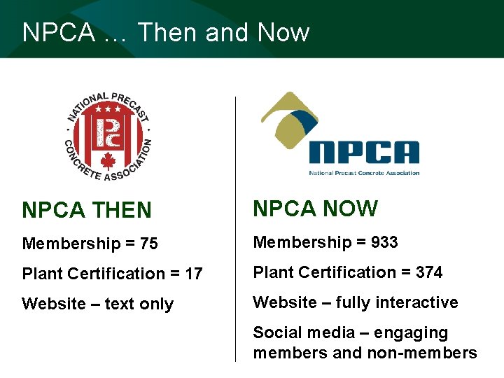 NPCA … Then and Now NPCA THEN NPCA NOW Membership = 75 Membership =