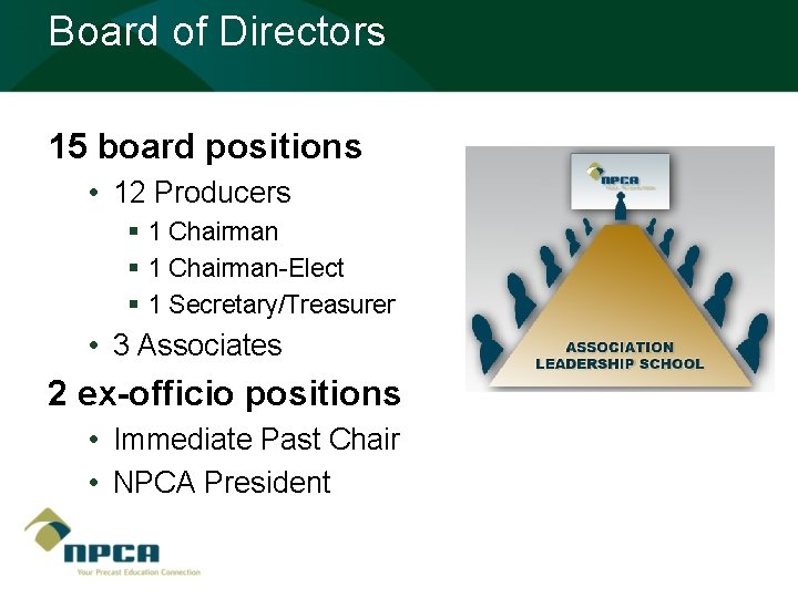 Board of Directors 15 board positions • 12 Producers § 1 Chairman-Elect § 1