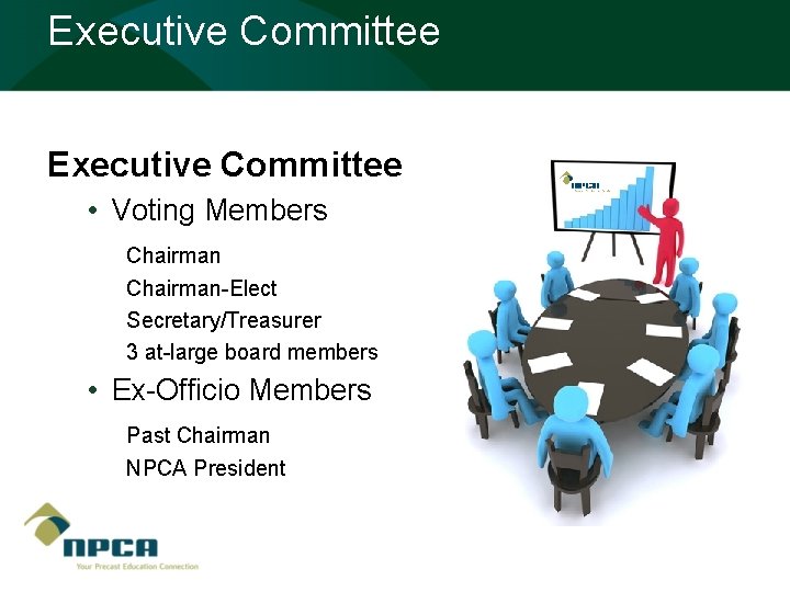 Executive Committee • Voting Members Chairman-Elect Secretary/Treasurer 3 at-large board members • Ex-Officio Members