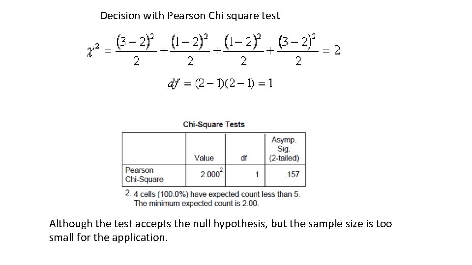 Decision with Pearson Chi square test Although the test accepts the null hypothesis, but