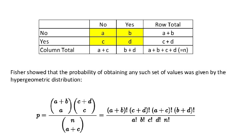 Fisher showed that the probability of obtaining any such set of values was given