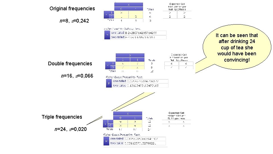 Original frequencies n=8, =0, 242 It can be seen that after drinking 24 cup