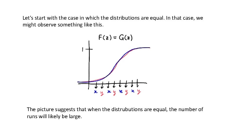 Let's start with the case in which the distributions are equal. In that case,