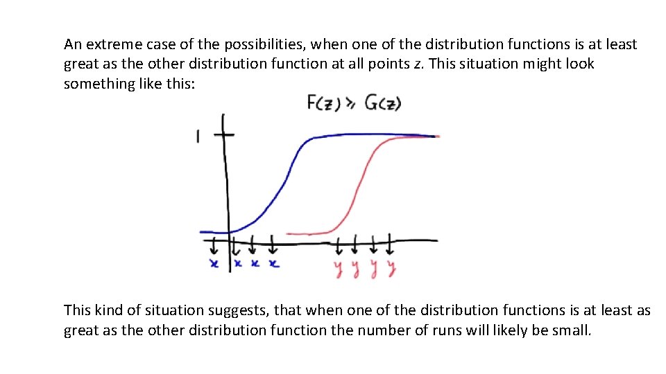 An extreme case of the possibilities, when one of the distribution functions is at