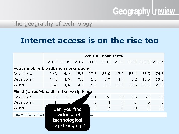 The geography of technology Presentation title Internet access is on the rise too Per The geography of technology Presentation title Internet access is on the rise too Per