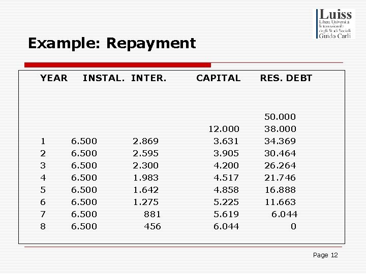 Example: Repayment YEAR 1 2 3 4 5 6 7 8 INSTAL. INTER. 6.