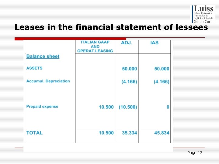 Leases in the financial statement of lessees Page 13 