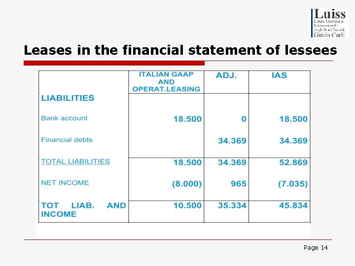 Leases in the financial statement of lessees Page 14 