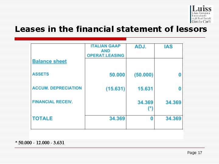 Leases in the financial statement of lessors * 50. 000 - 12. 000 -