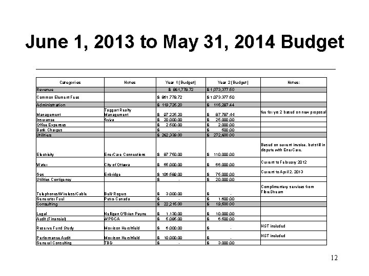 June 1, 2013 to May 31, 2014 Budget Categories Revenue Notes Year 1 (Budget)