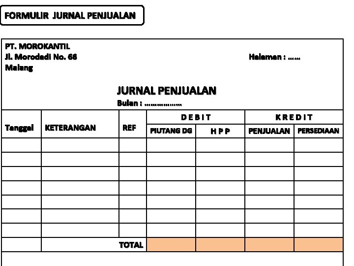 FORMULIR JURNAL PENJUALAN PT. MOROKANTIL Jl. Morodadi No. 66 Malang Halaman : …… JURNAL