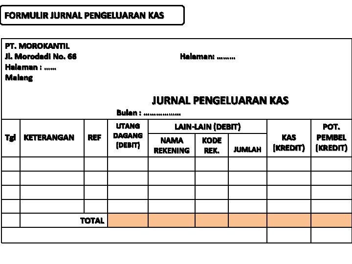 FORMULIR JURNAL PENGELUARAN KAS PT. MOROKANTIL Jl. Morodadi No. 66 Halaman : …… Malang