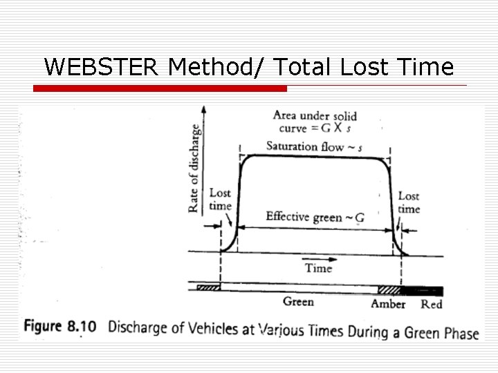WEBSTER Method/ Total Lost Time 