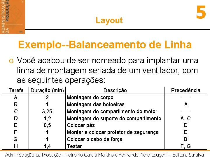 5 Layout Exemplo--Balanceamento de Linha o Você acabou de ser nomeado para implantar uma