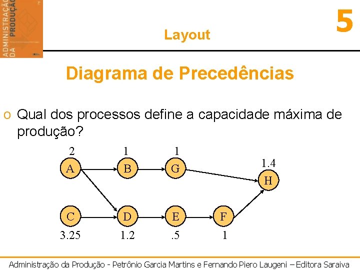 5 Layout Diagrama de Precedências o Qual dos processos define a capacidade máxima de