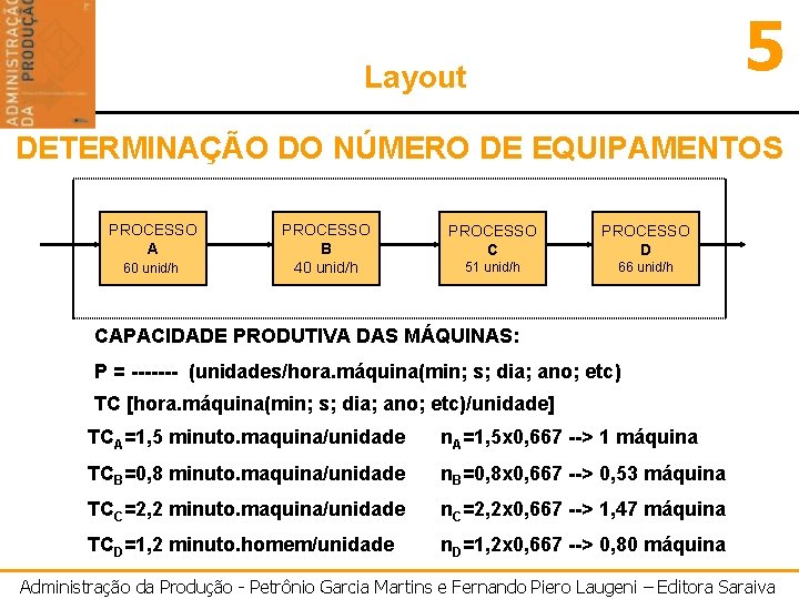 5 Layout DETERMINAÇÃO DO NÚMERO DE EQUIPAMENTOS PROCESSO A 60 unid/h PROCESSO B 40