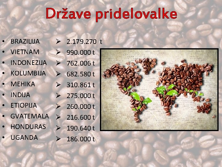 Države pridelovalke • • • BRAZILIJA VIETNAM INDONEZIJA KOLUMBIJA MEHIKA INDIJA ETIOPIJA GVATEMALA HONDURAS