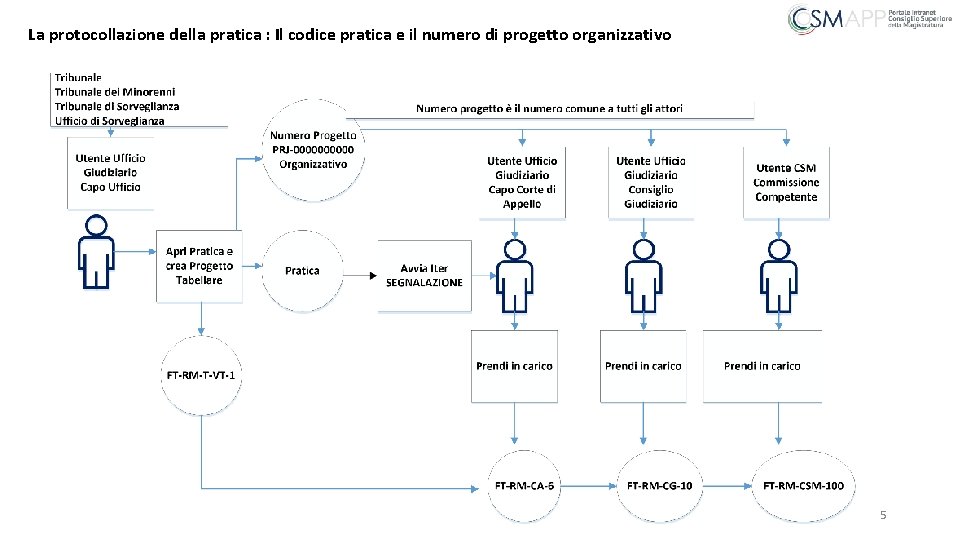 Breve Guida Nuovo Sistema di Formazione Tabellare Organizzazione