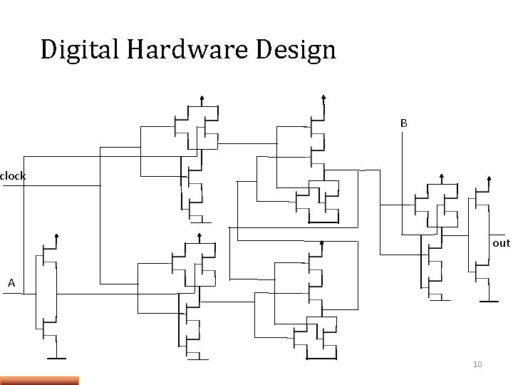 Digital Hardware Design B clock out A 10 Digital Hardware Design B clock out A 10