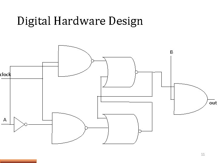 Digital Hardware Design B clock out A 11 Digital Hardware Design B clock out A 11