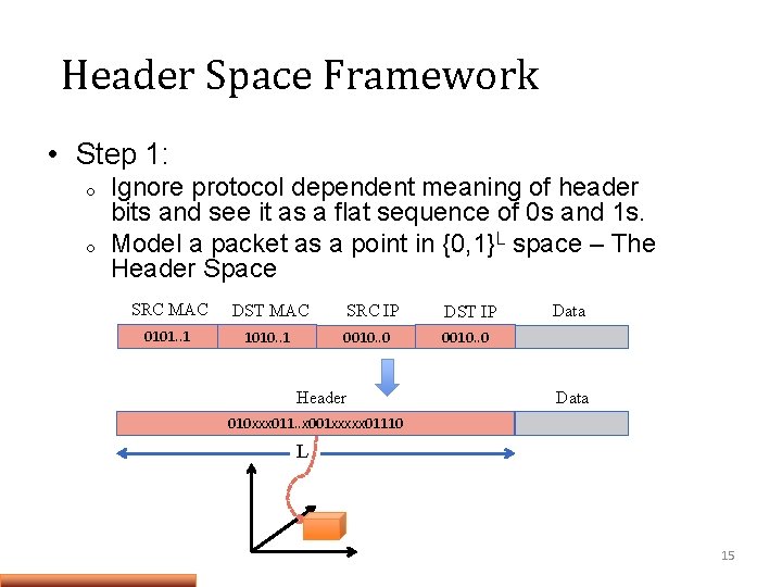 Header Space Framework • Step 1: o o Ignore protocol dependent meaning of header Header Space Framework • Step 1: o o Ignore protocol dependent meaning of header
