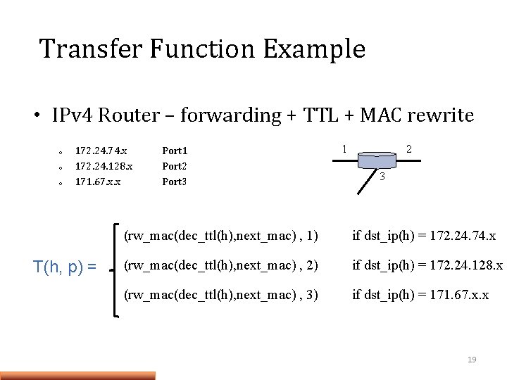 Transfer Function Example • IPv 4 Router – forwarding + TTL + MAC rewrite Transfer Function Example • IPv 4 Router – forwarding + TTL + MAC rewrite