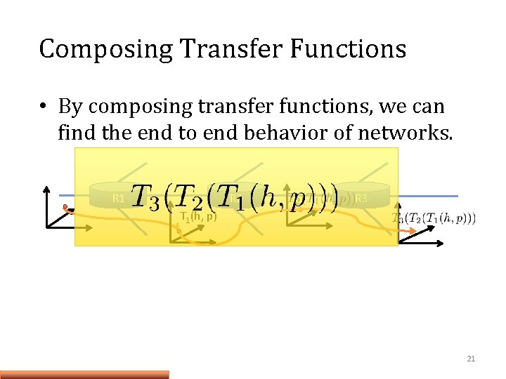 Composing Transfer Functions • By composing transfer functions, we can find the end to Composing Transfer Functions • By composing transfer functions, we can find the end to