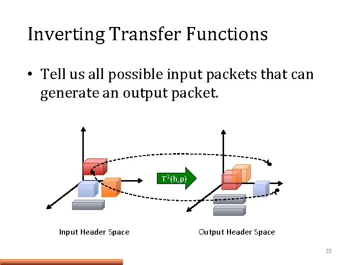 Inverting Transfer Functions • Tell us all possible input packets that can generate an Inverting Transfer Functions • Tell us all possible input packets that can generate an